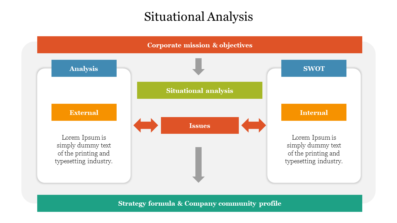Multicolor Situational Analysis PowerPoint Slide Template